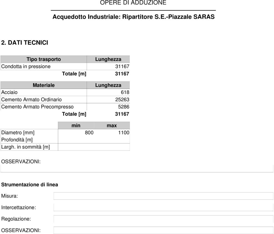 Lunghezza Acciaio 618 Cemento Armato Ordinario 25263 Cemento Armato Precompresso 5286 Totale