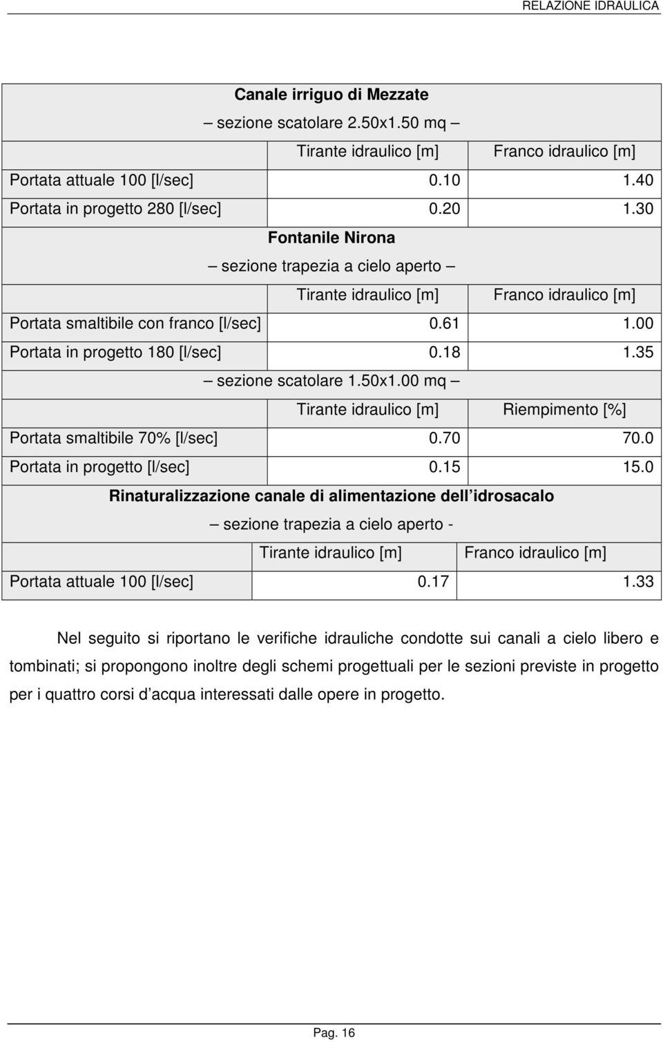 35 sezione scatolare 1.50x1.00 mq Tirante idraulico [m] Riempimento [%] Portata smaltibile 70% [l/sec] 0.70 70.0 Portata in progetto [l/sec] 0.15 15.