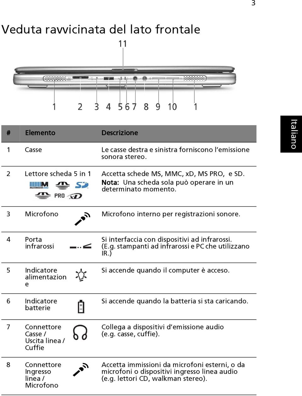 4 Porta infrarossi 5 Indicatore alimentazion e 6 Indicatore batterie 7 Connettore Casse / Uscita linea / Cuffie 8 Connettore Ingresso linea / Microfono Si interfaccia con dispositivi ad infrarossi.