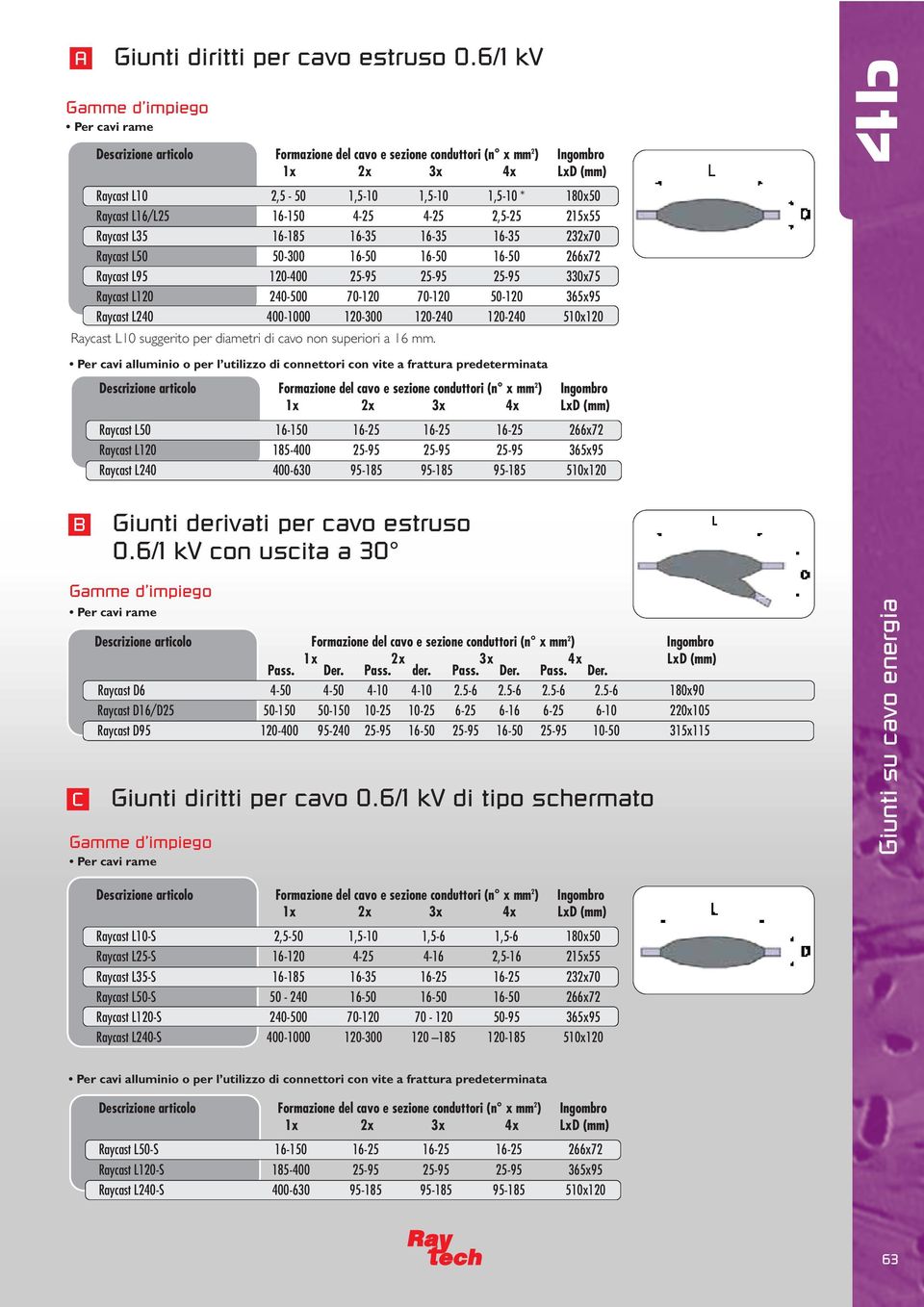 120-400 25-95 25-95 25-95 330x75 Raycast 120 240-500 70-120 70-120 50-120 365x95 Raycast 240 400-1000 120-300 120-240 120-240 510x120 Raycast 10 suggerito per diametri di cavo non superiori a 16 mm.