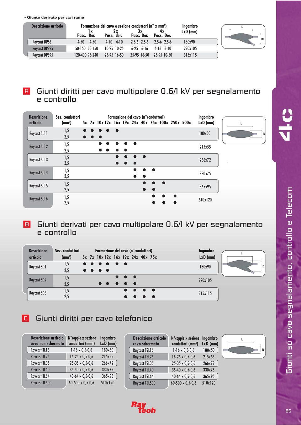 6/1 kv per segnalamento e controllo B C escrizione Sez.