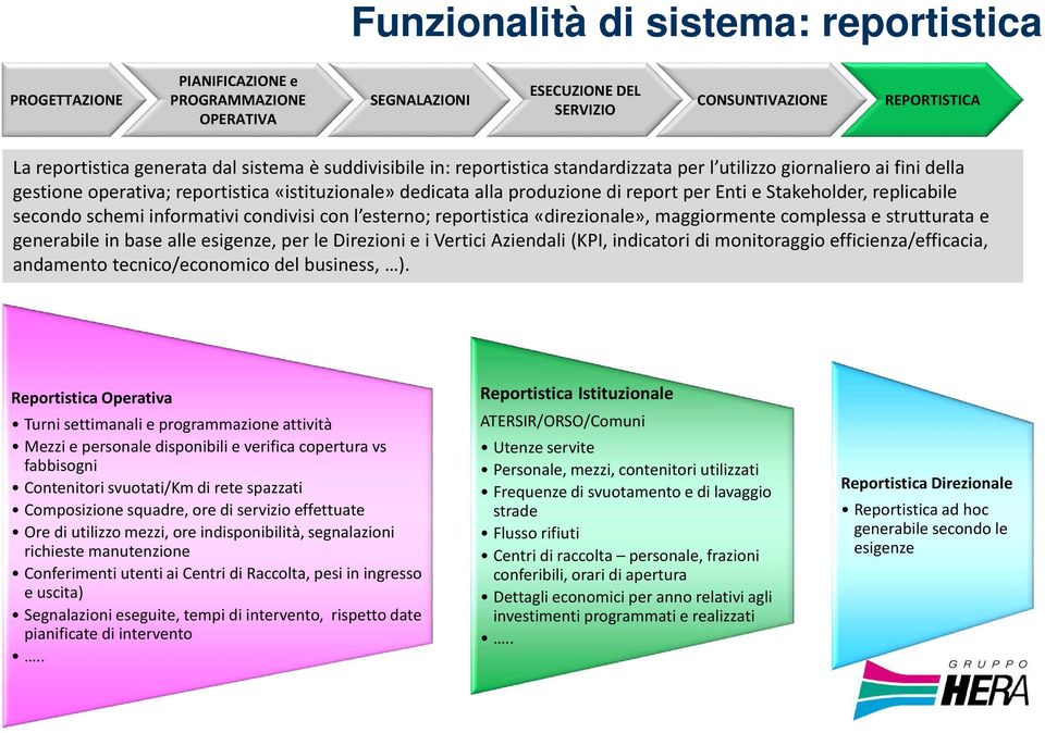 replicabile secondo schemi informativi condivisi con l esterno; reportistica «direzionale», maggiormente complessa e strutturata e generabile in base alle esigenze, per le Direzioni e i Vertici