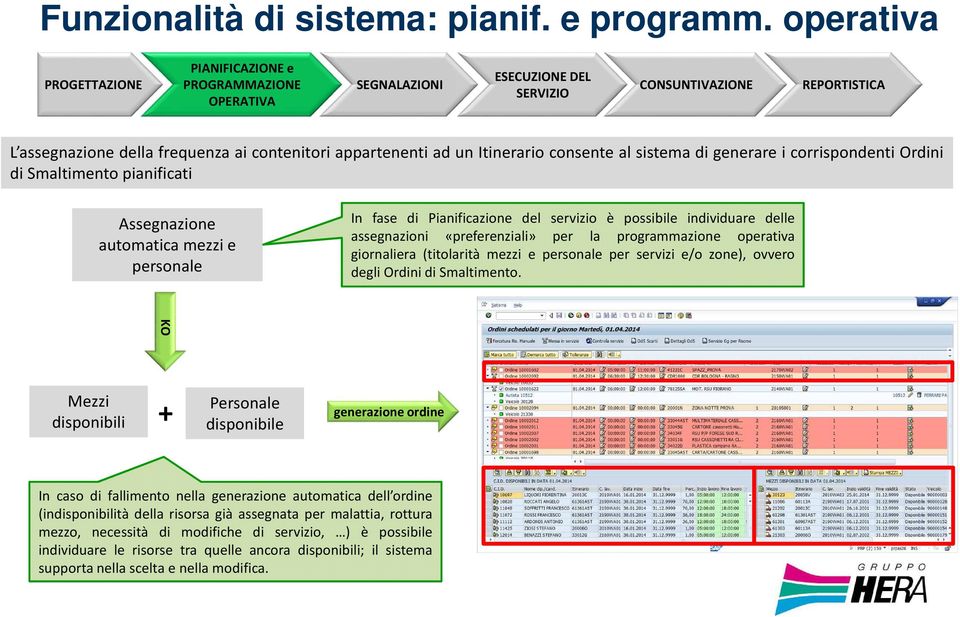 Itinerario consente al sistema di generare i corrispondenti Ordini di Smaltimento pianificati Assegnazione automatica mezzi e personale In fase di Pianificazione del servizio è possibile individuare