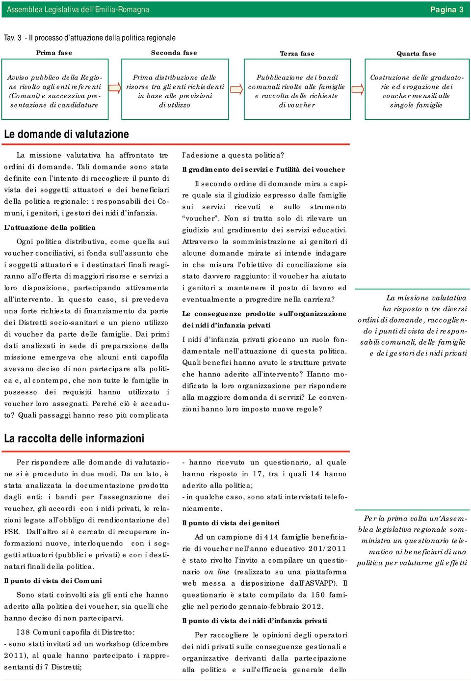 candidature Prima distribuzione delle risorse tra gli enti richiedenti in base alle previsioni di utilizzo Pubblicazione dei bandi comunali rivolte alle famiglie e raccolta delle richieste di voucher