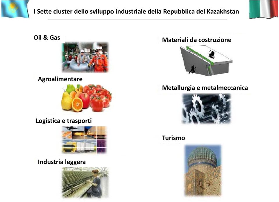 costruzione Agroalimentare Metallurgia e