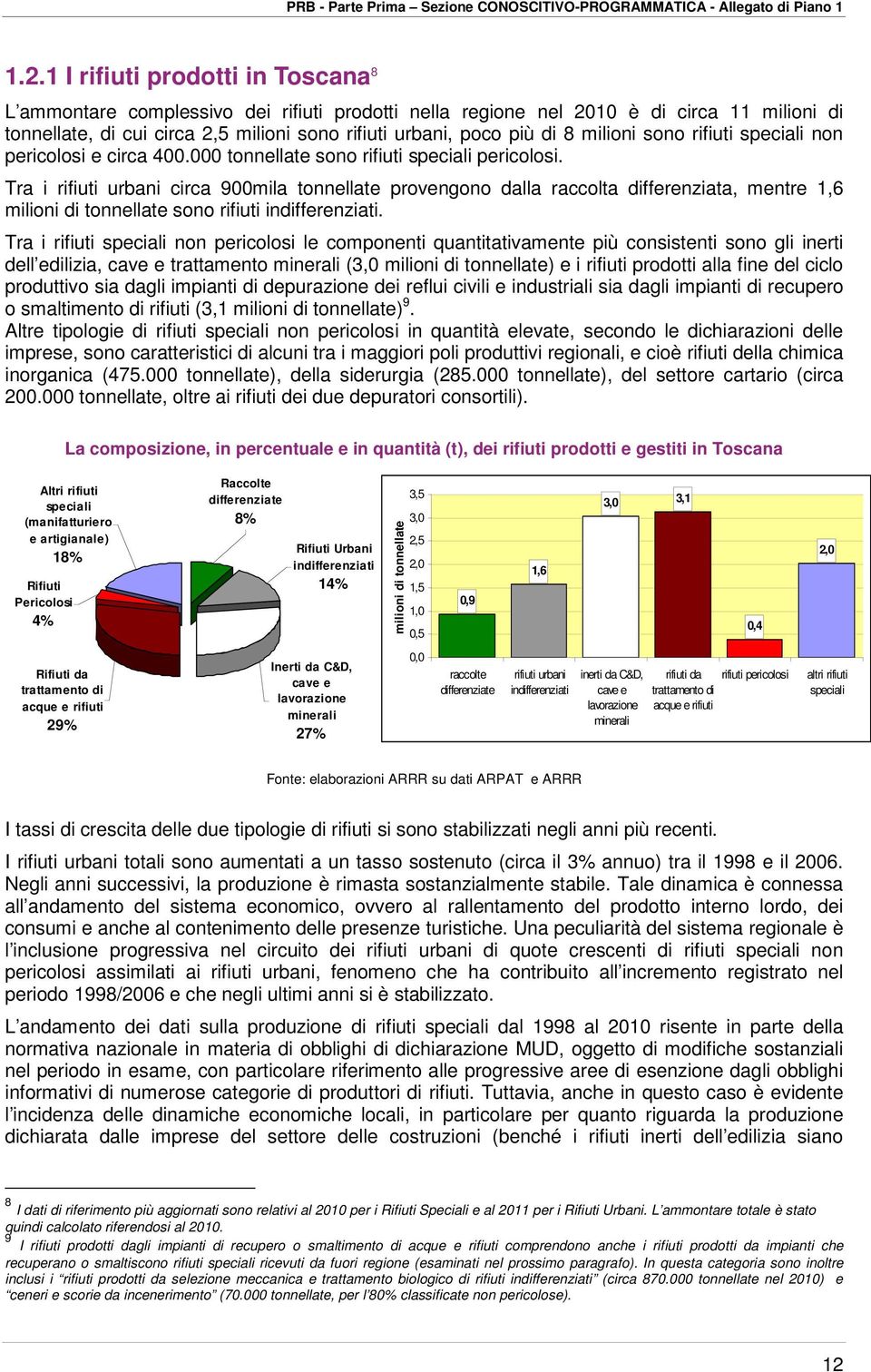 Tra i rifiuti urbani circa 900mila tonnellate provengono dalla raccolta differenziata, mentre 1,6 milioni di tonnellate sono rifiuti indifferenziati.