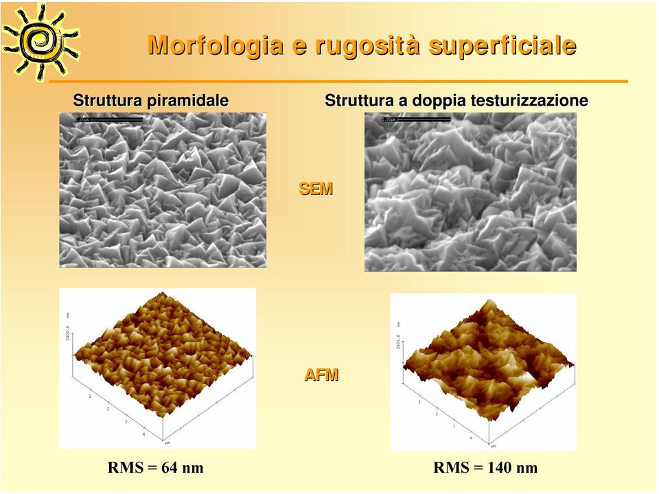 piramidale Struttura a doppia