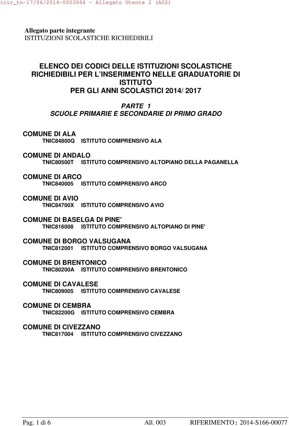 ISTITUTO COMPRENSIVO ALTOPIANO DELLA PAGANELLA COMUNE DI ARCO TNIC840005 ISTITUTO COMPRENSIVO ARCO COMUNE DI AVIO TNIC84700X ISTITUTO COMPRENSIVO AVIO COMUNE DI BASELGA DI PINE' TNIC816008 ISTITUTO