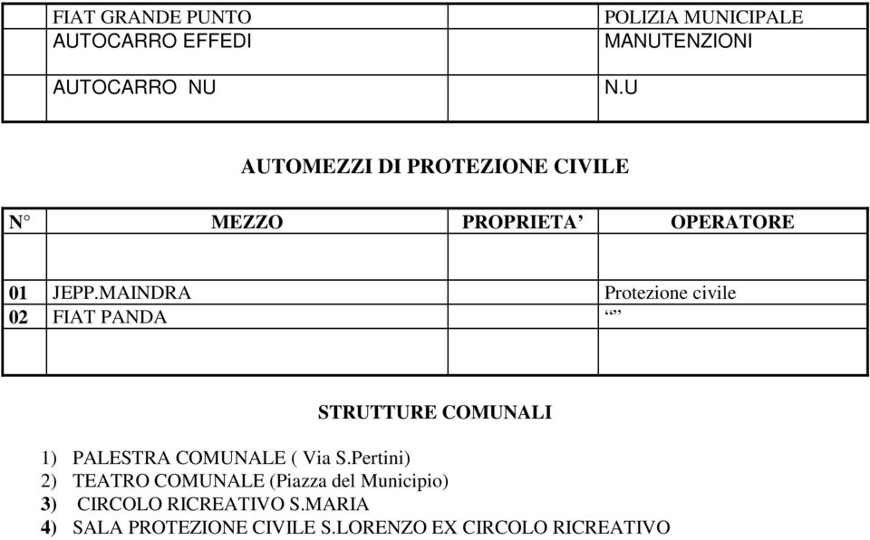 MAINDRA Protezione civile 02 FIAT PANDA STRUTTURE COMUNALI 1) PALESTRA COMUNALE ( Via S.