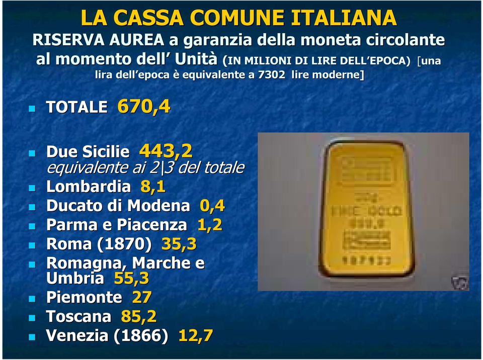 443,2 Due Sicilie 443,2 equivalente ai 2\32 3 del totale Lombardia 8,1 Ducato di Modena 0,4 Parma e
