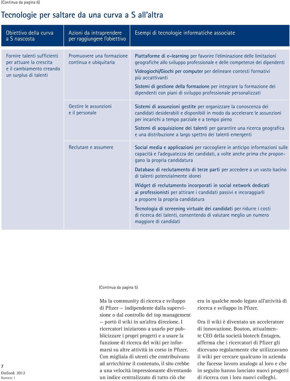 Reclutare e assumere Piattaforme di e-learning per favorire l eliminazione delle limitazioni geografiche allo sviluppo professionale e delle competenze dei dipendenti Videogiochi/Giochi per computer