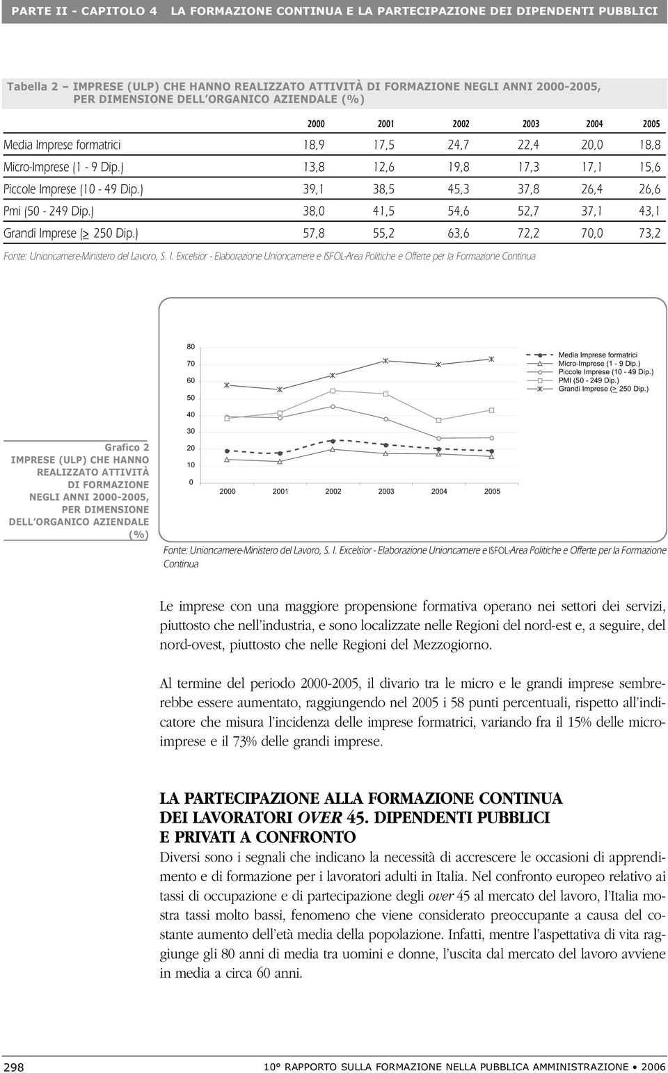 ) 39,1 38,5 45,3 37,8 26,4 26,6 Pmi (50-249 Dip.) 38,0 41,5 54,6 52,7 37,1 43,1 Grandi Im