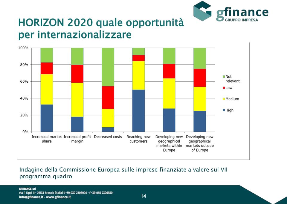 Commissione Europea sulle imprese