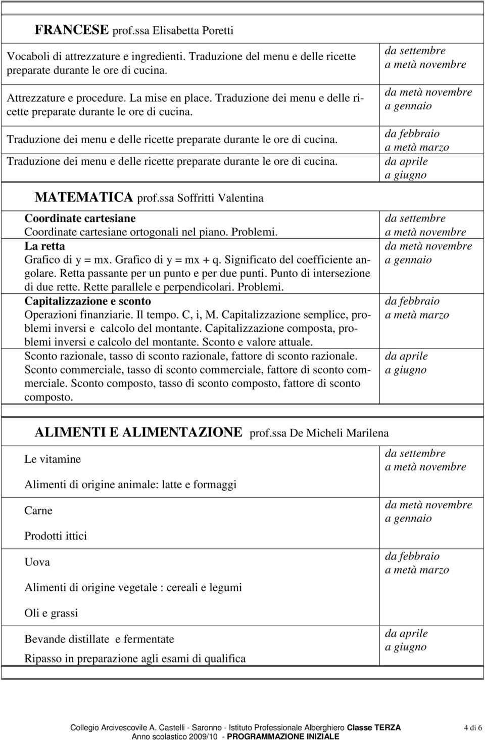 Traduzione dei menu e delle ricette preparate durante le ore di cucina. MATEMATICA prof.ssa Soffritti Valentina Coordinate cartesiane Coordinate cartesiane ortogonali nel piano. Problemi.