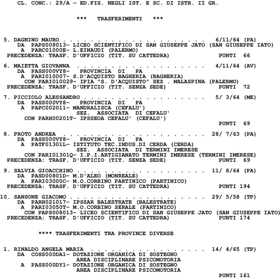 SU CATTEDRA) PUNTI 66 6. MAIETTA GIOVANNA................... 4/11/64 (AV) A PARI010007- S.D'ACQUISTO BAGHERIA (BAGHERIA) CON PARI010029- IPIA "S. D'ACQUISTO" SEZ.