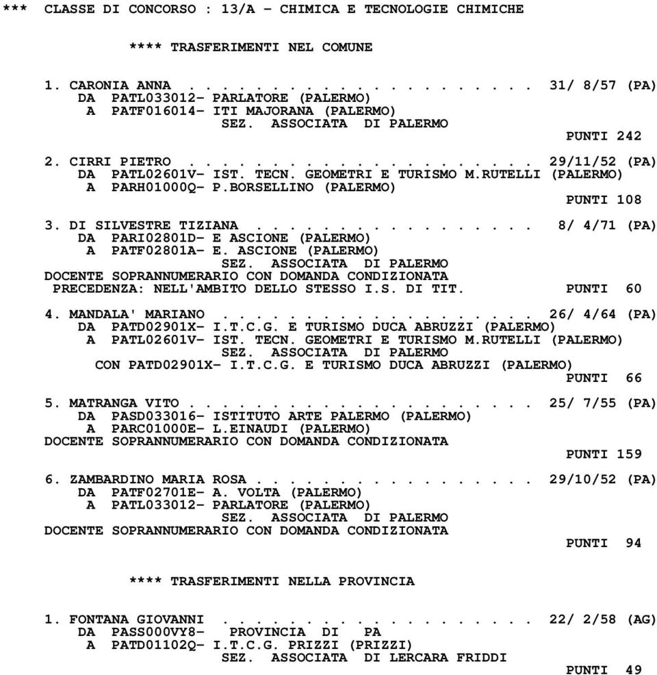 GEOMETRI E TURISMO M.RUTELLI (PALERMO) A PARH01000Q- P.BORSELLINO (PALERMO) PUNTI 108 3. DI SILVESTRE TIZIANA................. 8/ 4/71 (PA) DA PARI02801D- E ASCIONE (PALERMO) A PATF02801A- E.