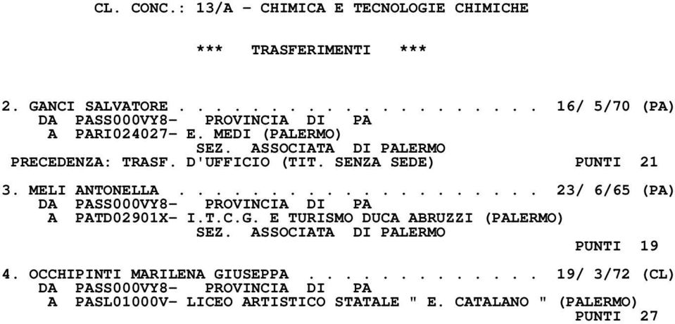 SENZA SEDE) PUNTI 21 3. MELI ANTONELLA.................... 23/ 6/65 (PA) A PATD02901X- I.T.C.G.