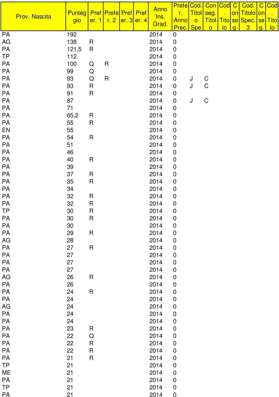 2014 0 EN 55 2014 0 PA 54 R 2014 0 PA 51 2014 0 PA 46 2014 0 PA 40 R 2014 0 PA 39 2014 0 PA 37 R 2014 0 PA 35 R 2014 0 PA 34 2014 0 PA 32 R 2014 0 PA 32 R 2014 0 TP 30 R 2014 0 PA 30 R 2014 0 PA 30