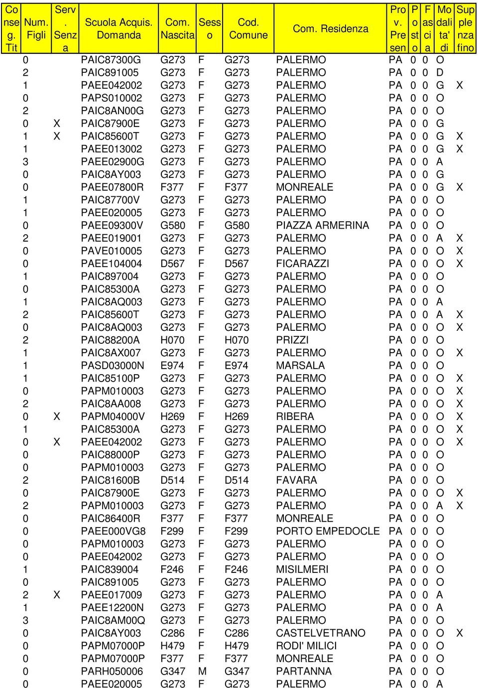 PALERMO PA 0 0 O 2 PAIC8AN00G G273 F G273 PALERMO PA 0 0 O 0 X PAIC87900E G273 F G273 PALERMO PA 0 0 G 1 X PAIC85600T G273 F G273 PALERMO PA 0 0 G X 3 PAEE02900G G273 F G273 PALERMO PA 0 0 A 0
