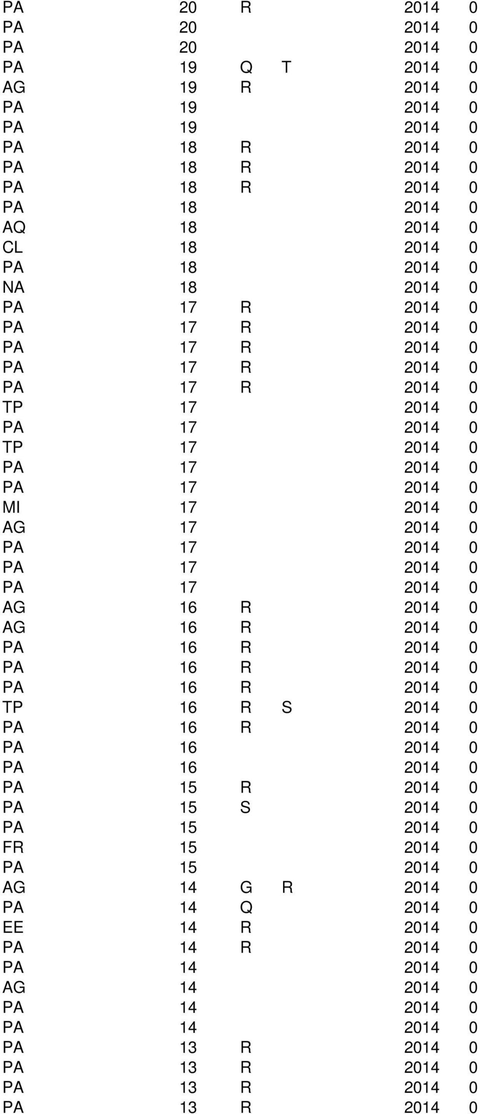 2014 0 PA 16 R 2014 0 PA 16 R 2014 0 PA 16 R 2014 0 TP 16 R S 2014 0 PA 16 R 2014 0 PA 16 2014 0 PA 16 2014 0 PA 15 R 2014 0 PA 15 S 2014 0 PA