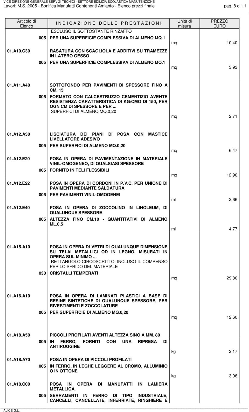 15 005 FORMATO CON CALCESTRUZZO CEMENTIZIO AVENTE RESISTENZA CARATTERISTICA DI KG/CMQ DI 150, PER OGN CM DI SPESSORE E PER... SUPERFICI DI ALMENO MQ.0,20 mq 2,71 01.A12.