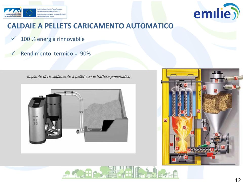 ü 100 % energia