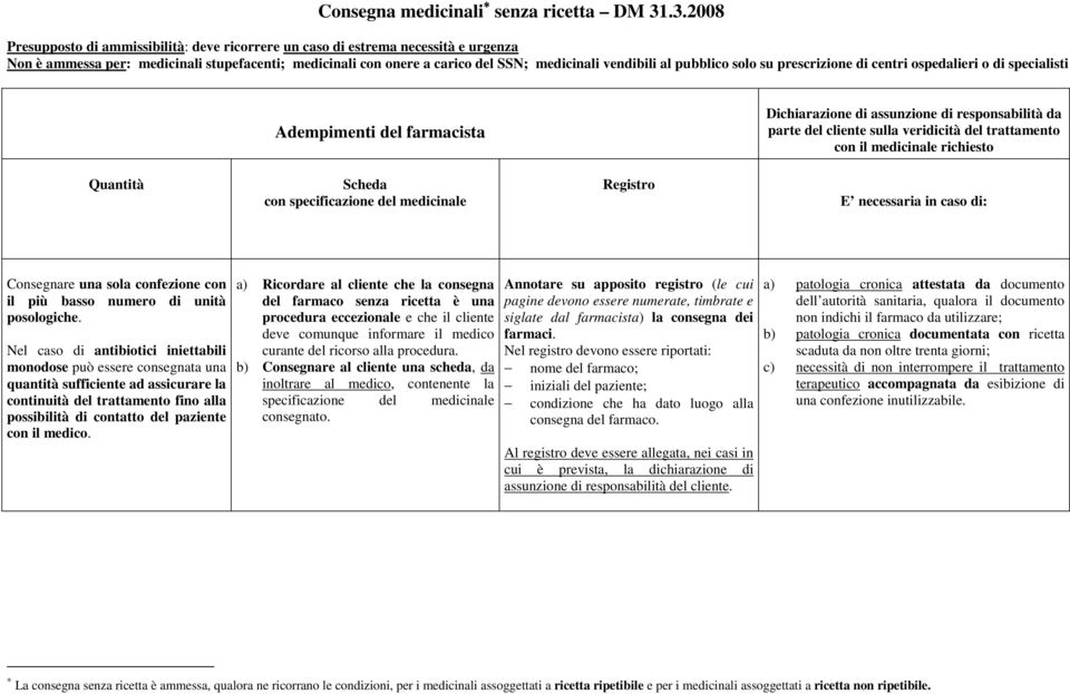 pubblico solo su prescrizione di centri ospedalieri o di specialisti Adempimenti del farmacista Dichiarazione di assunzione di responsabilità da parte del cliente sulla veridicità del trattamento con