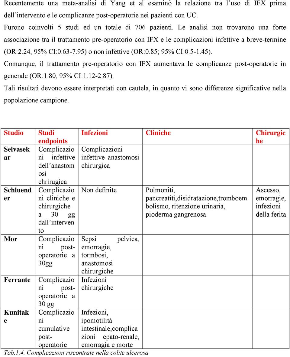 24, 95% CI:0.637.95) o non infettive (OR:0.85; 95% CI:0.51.45). Comunque, il trattamento preoperatorio con IFX aumentava le complicanze postoperatorie in generale (OR:1.80, 95% CI:1.122.87).