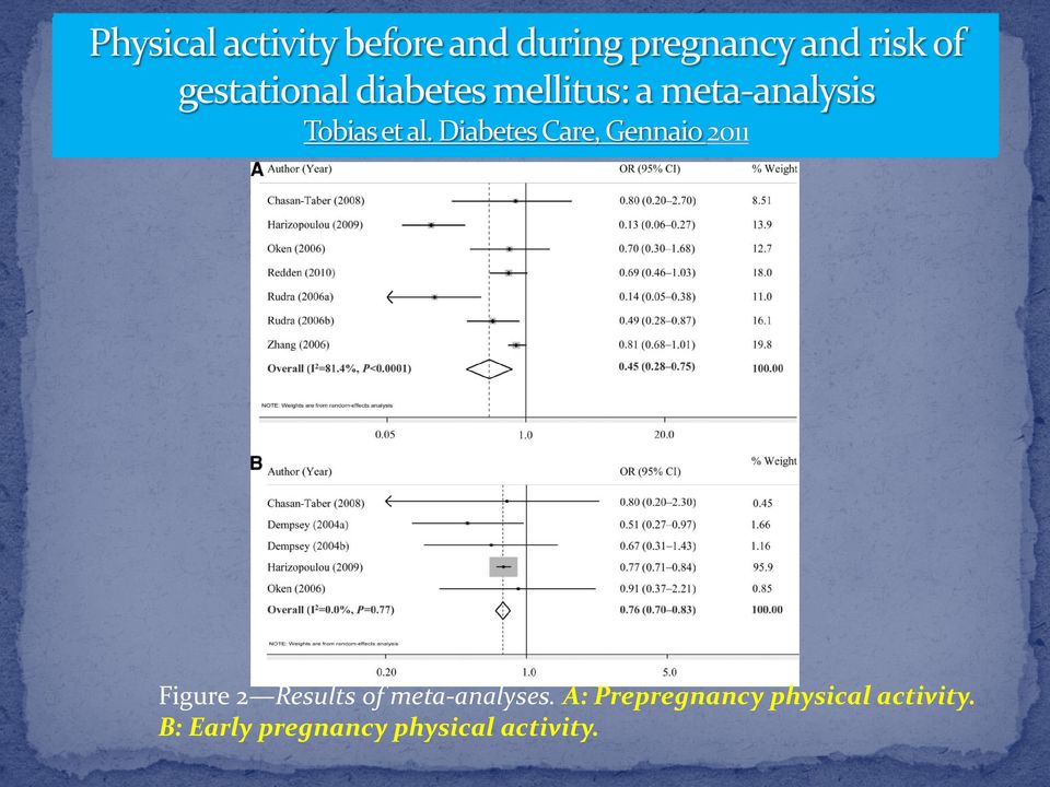 A: Prepregnancy physical