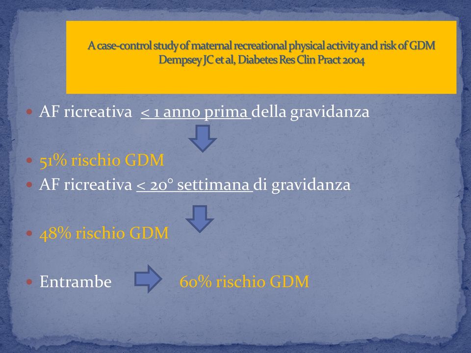 ricreativa < 20 settimana di