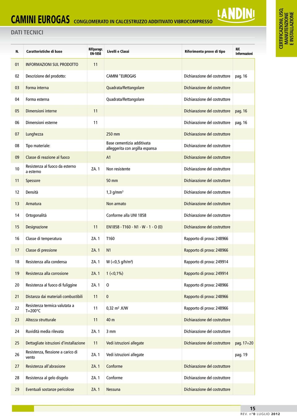 16 03 Forma interna Quadrata/Rettangolare Dichiarazione del costruttore 04 Forma esterna Quadrata/Rettangolare Dichiarazione del costruttore 05 Dimensioni interne 11 Dichiarazione del costruttore pag.