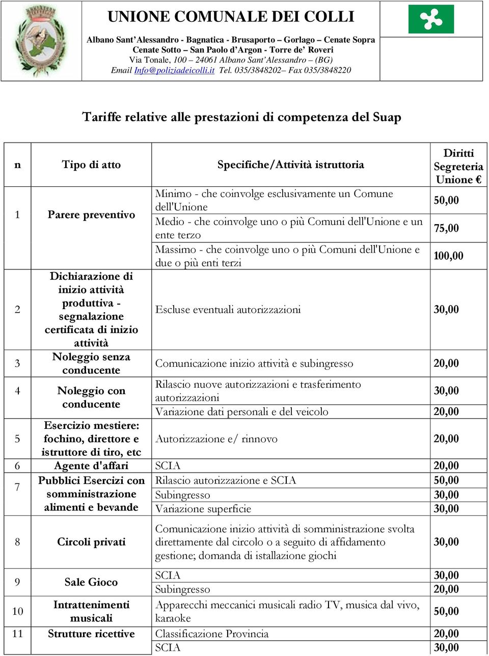 035/3848202 Fax 035/3848220 Modello Tariffe relative alle prestazioni di competenza del Suap n Tipo di atto Specifiche/Attività istruttoria 1 Parere preventivo 2 3 Dichiarazione di inizio attività