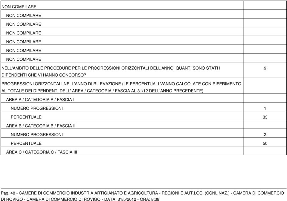 FASCIA AL 31/12 DELL'ANNO PRECEDENTE) AREA A / CATEGORIA A / FASCIA I NUMERO PROGRESSIONI 1 PERCENTUALE 33 AREA B / CATEGORIA B / FASCIA II NUMERO