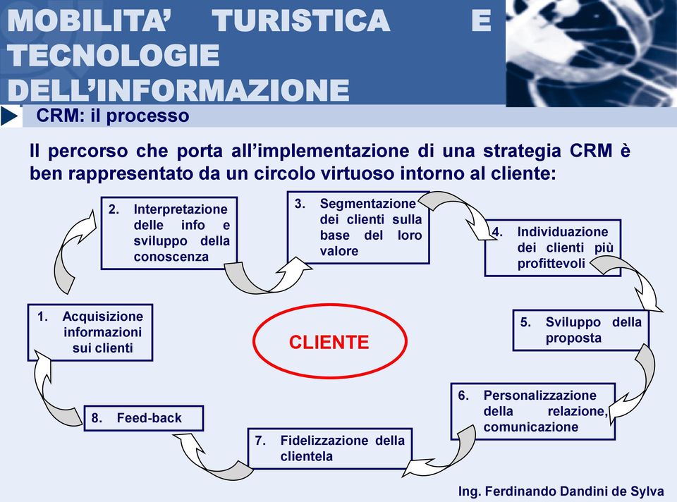 Segmentazione i clienti sulla base l loro valore 4. Individuazione i clienti più profittevoli 1.