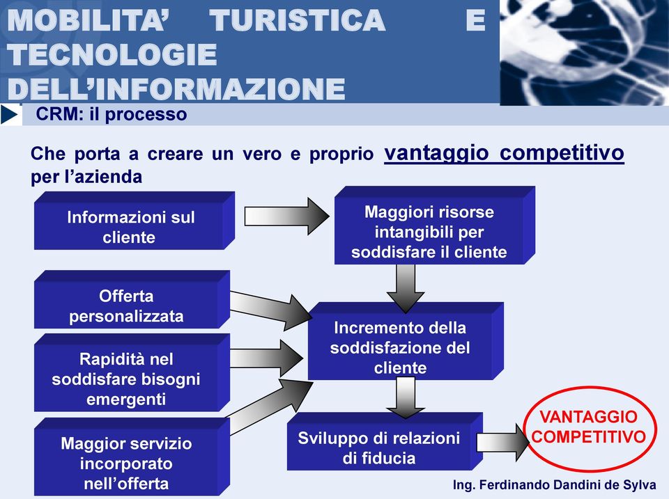 personalizzata Rapidità nel soddisfare bisogni emergenti Maggior servizio incorporato nell