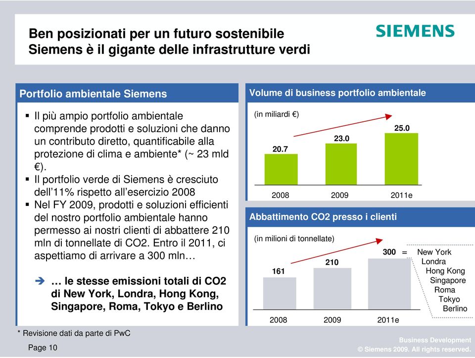 Il portfolio verde di Siemens è cresciuto dell 11% rispetto all esercizio 2008 Nel FY 2009, prodotti e soluzioni efficienti del nostro portfolio ambientale hanno permesso ai nostri clienti di