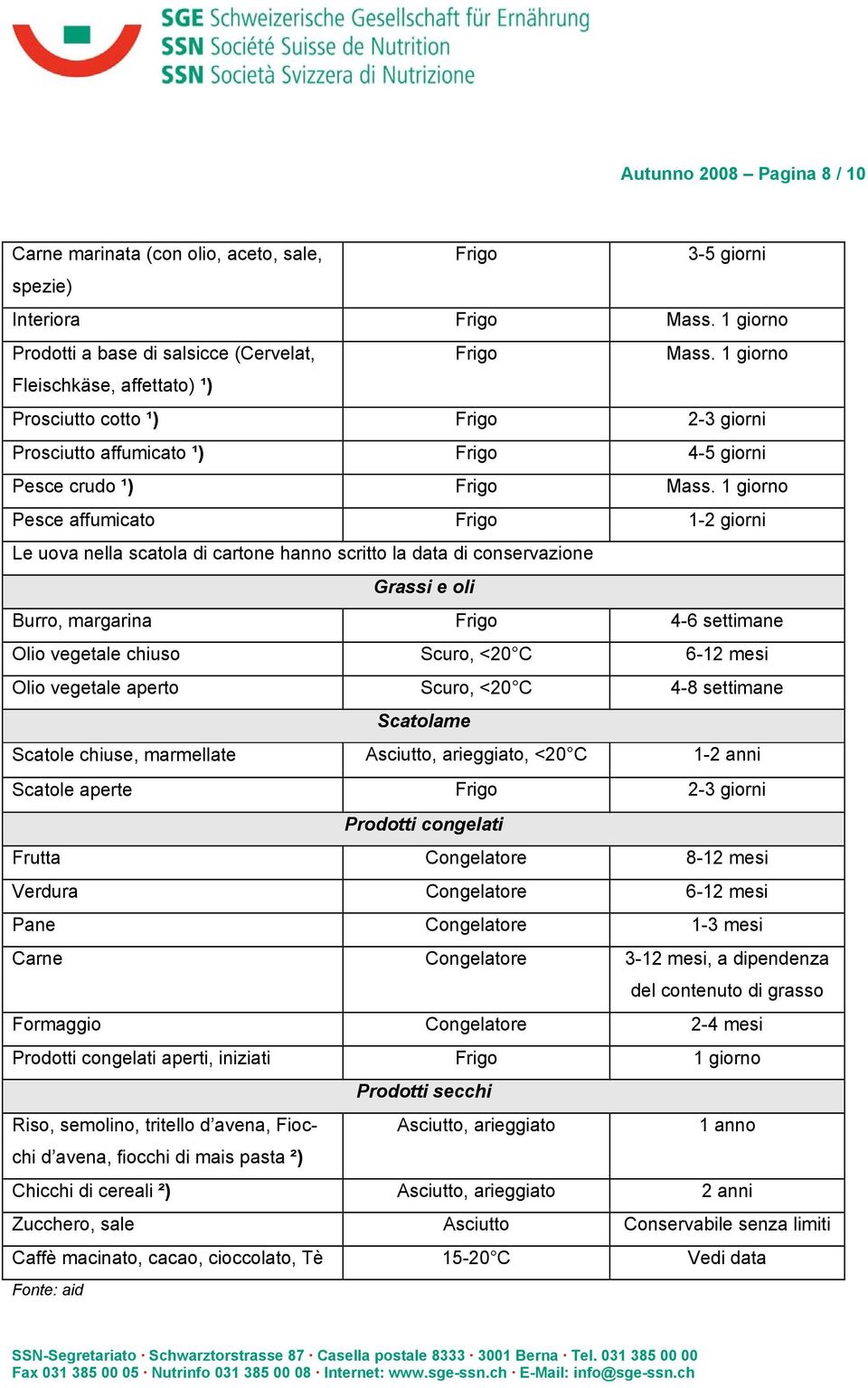 1 giorno Pesce affumicato Frigo 1-2 giorni Le uova nella scatola di cartone hanno scritto la data di conservazione Grassi e oli Burro, margarina Frigo 4-6 settimane Olio vegetale chiuso Scuro, <20 C