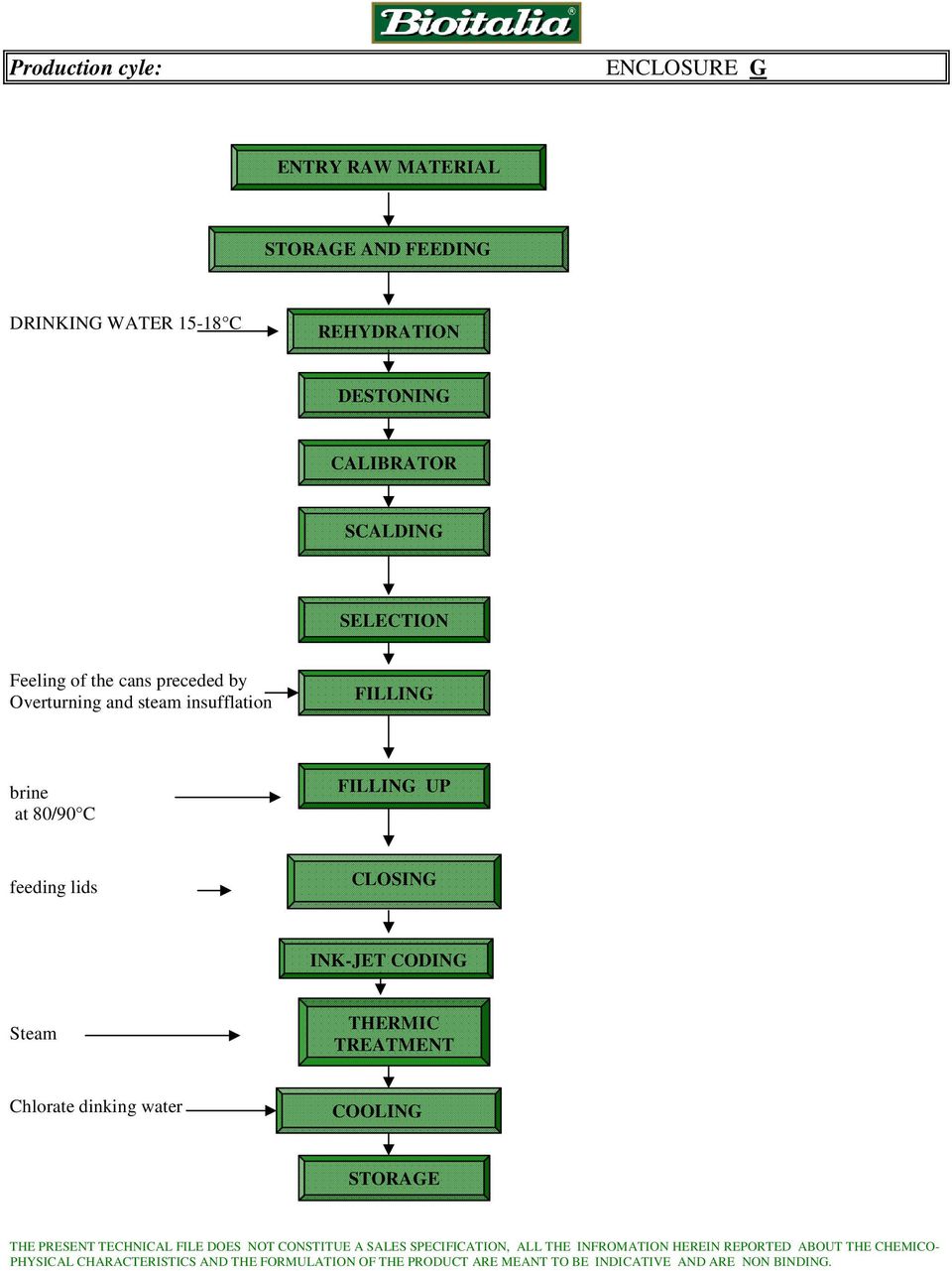 lids CLOSING INK-JET CODING Steam THERMIC TREATMENT Chlorate dinking water COOLING STORAGE THE PRESENT TECHNICAL FILE DOES NOT CONSTITUE A SALES