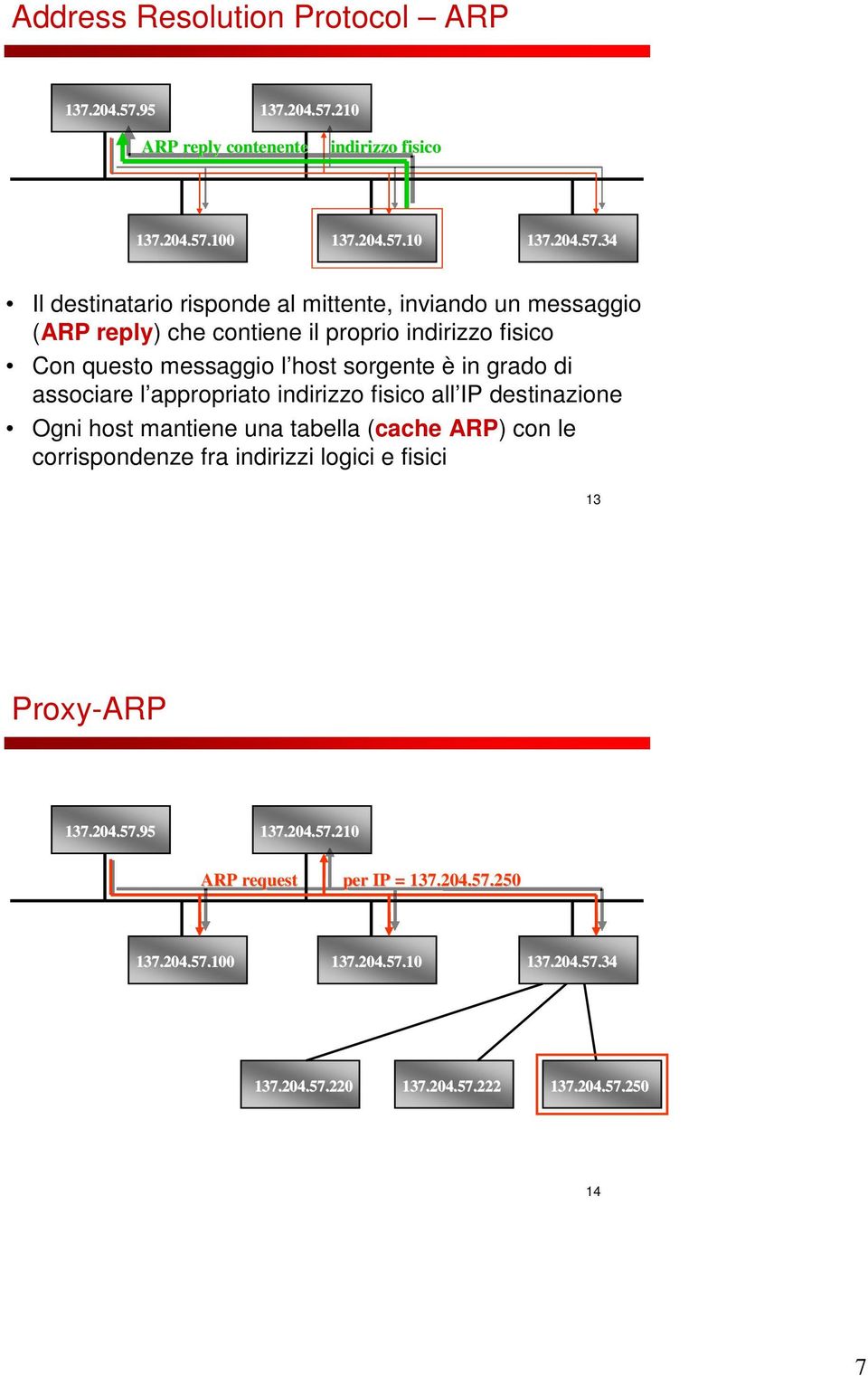 210 ARP reply contenente indirizzo fisico 137.204.57.