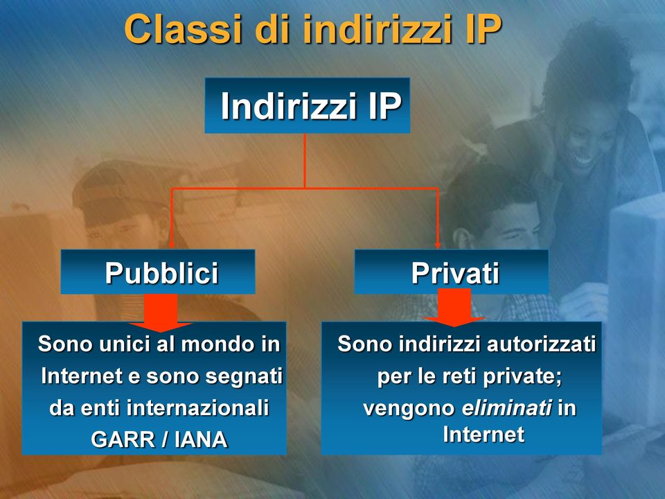 enti internazionali GARR / IANA Sono indirizzi