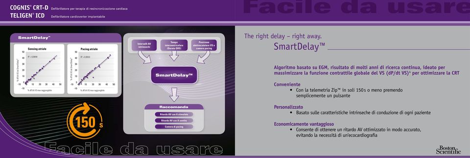 VS max raggiungibile SmartDelay Algoritmo basato su EGM, risultato di molti anni di ricerca continua, ideato per massimizzare la funzione contrattile globale del VS (dp/dt VS) 4 per ottimizzare la