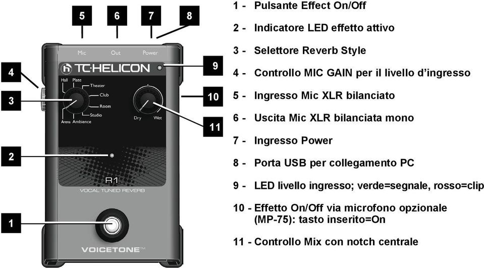 bilanciata mono 7 - Ingresso Power 8 - Porta USB per collegamento PC 9 - LED livello ingresso; verde=segnale,