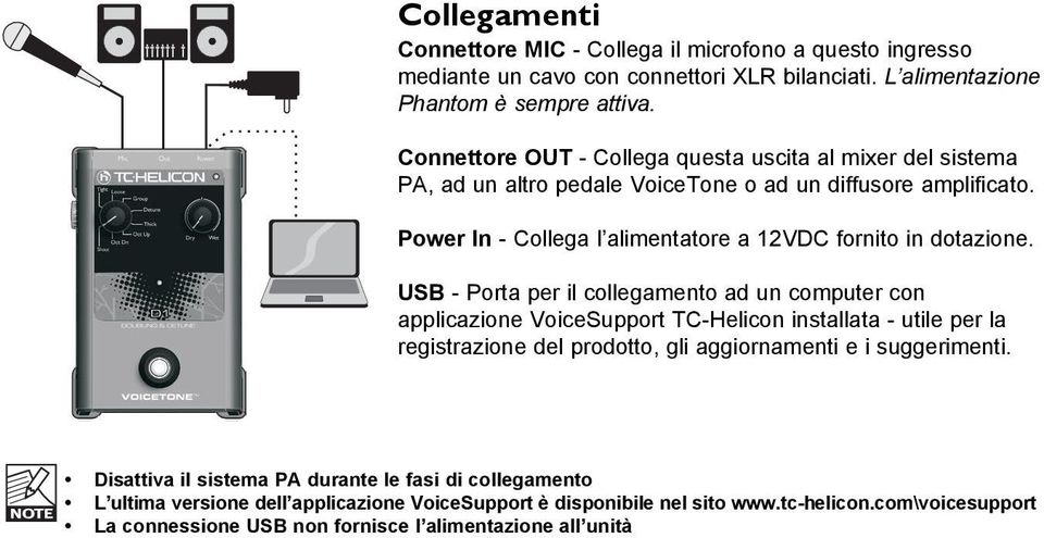 Power In - Collega l alimentatore a 12VDC fornito in dotazione.