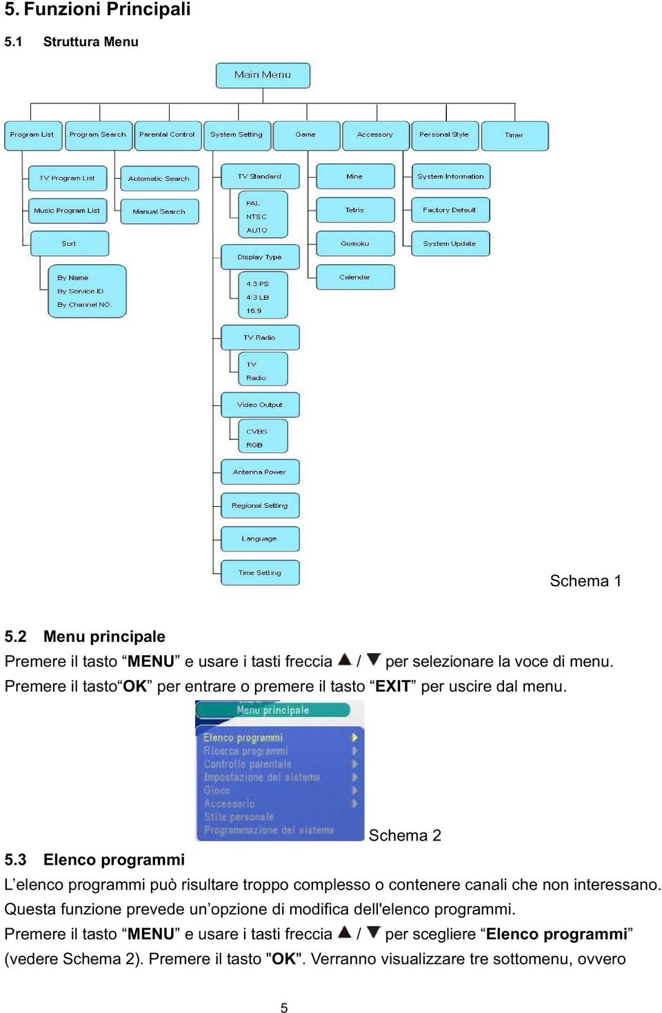 Premere il tasto OK per entrare o premere il tasto EXIT per uscire dal menu. Schema 2 5.