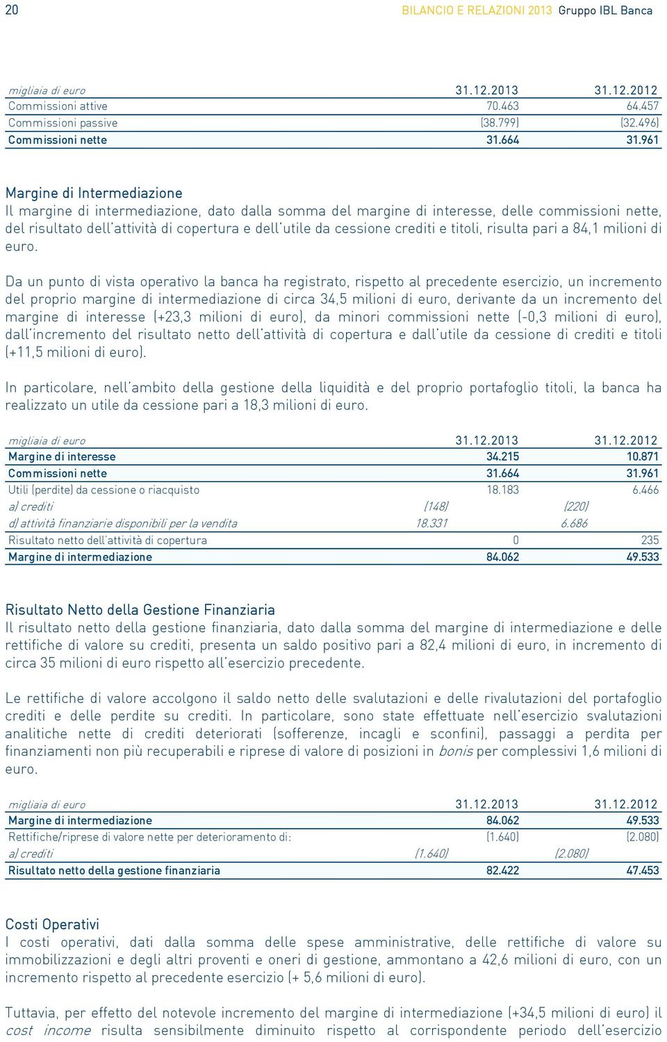 crediti e titoli, risulta pari a 84,1 milioni di euro.