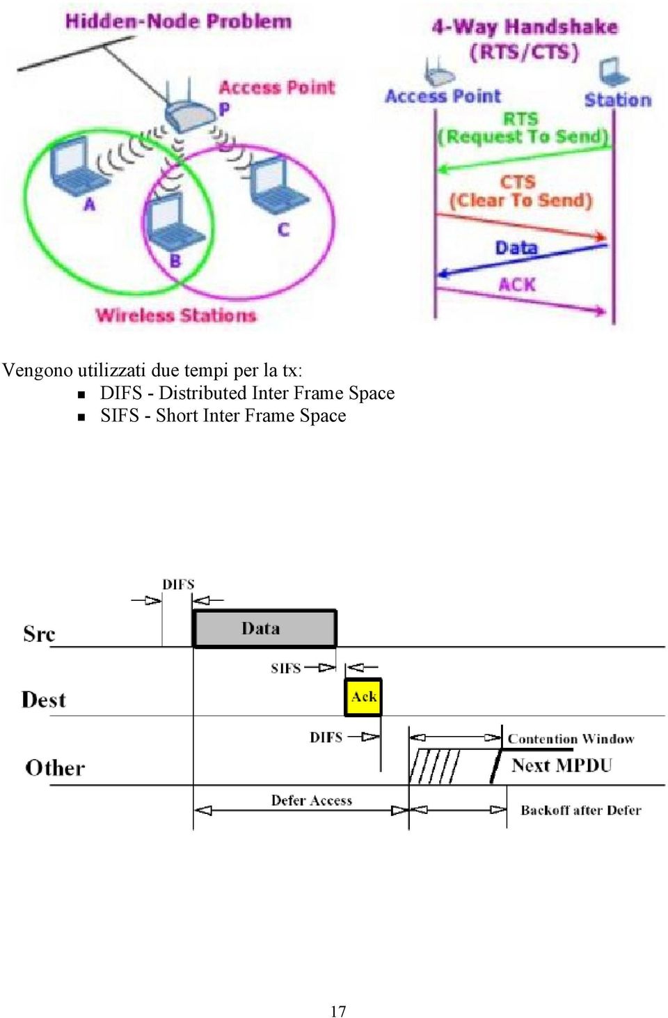 Distributed Inter Frame