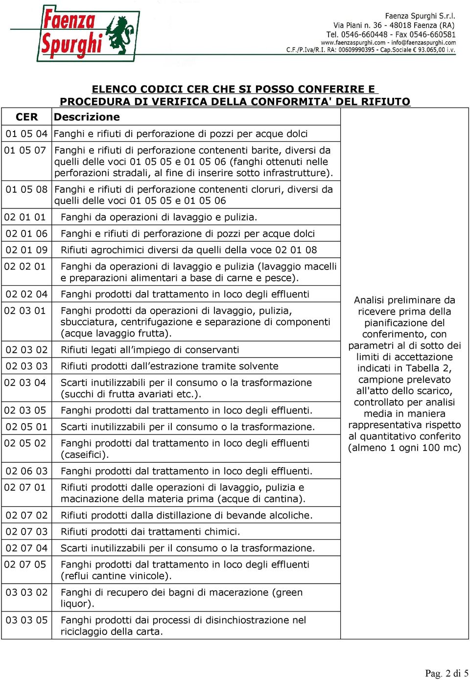 01 05 08 Fanghi e rifiuti di perforazione contenenti cloruri, diversi da quelli delle voci 01 05 05 e 01 05 06 02 01 01 Fanghi da operazioni di lavaggio e pulizia.