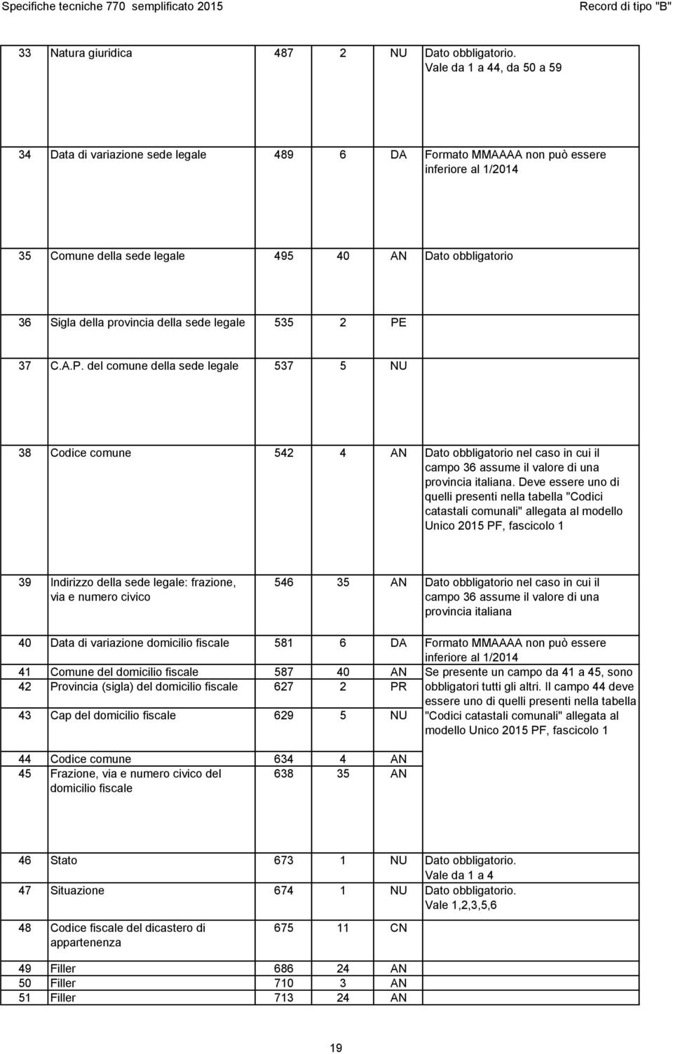 provincia della sede legale 535 2 PE 37 C.A.P. del comune della sede legale 537 5 NU 38 Codice comune 542 4 AN Dato obbligatorio nel caso in cui il campo 36 assume il valore di una provincia italiana.