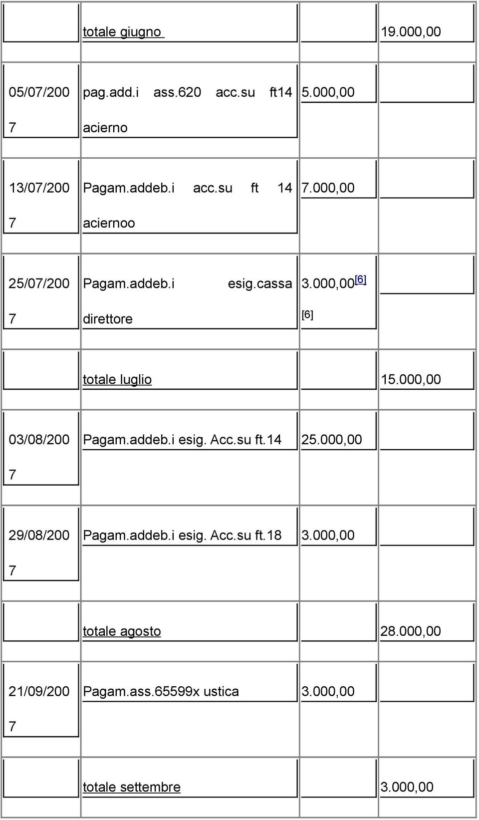 000,00 [6] [6] totale luglio 15.000,00 03/08/200 Pagam.addeb.i esig. Acc.su ft.14 25.