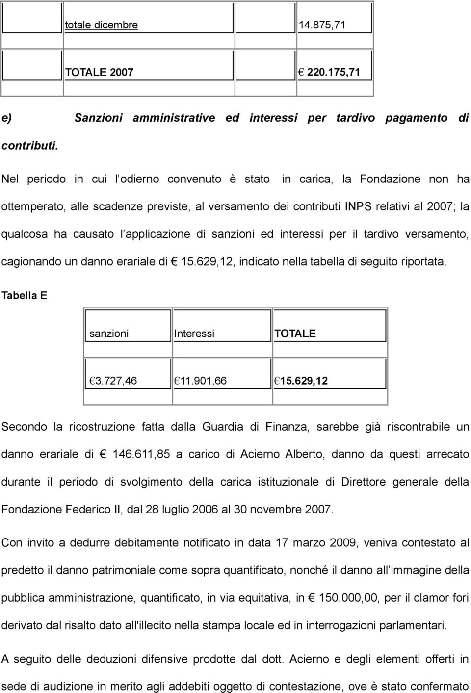 applicazione di sanzioni ed interessi per il tardivo versamento, cagionando un danno erariale di 15.629,12, indicato nella tabella di seguito riportata. Tabella E sanzioni Interessi TOTALE 3.2,46 11.